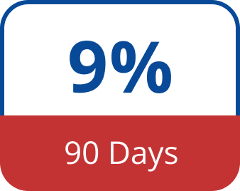 9% for 90 Days